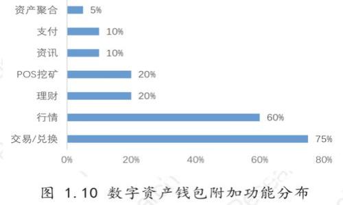: 如何果断步入区块链电商平台：策略、优势与实施细节