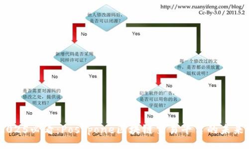 bianwen
立即了解！2025必看：Postpone区块链交易平台的未来趋势与优势