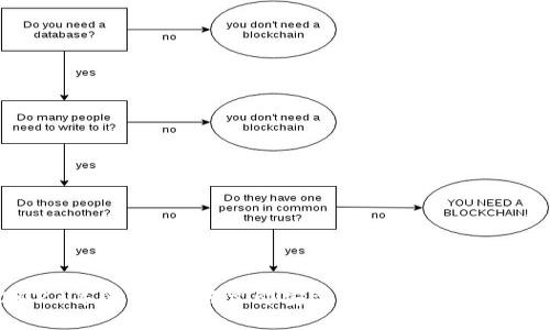 2023年必看：如何立即安装B特派钱包电脑版