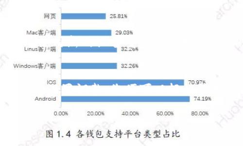 要解绑比特派刀锋（BitPie）钱包中的手机，您可以按照以下步骤进行操作。这些步骤通常适用于大多数情况，但请确保在进行任何操作之前备份您的钱包信息，以防数据丢失。

步骤一：打开比特派刀锋应用
首先，确保您的手机上已经安装了比特派刀锋应用，并且您已成功登录自己的账户。如果没有，您需要先下载并安装该应用，并使用您的钱包凭证进行登录。

步骤二：进入设置菜单
成功登录后，点击屏幕右上角的设置图标，进入设置菜单。在此菜单中，您可以进行各种账户设置，包括手机解绑。

步骤三：寻找“账户安全”选项
在设置菜单中，寻找“账户安全”或类似的选项。这里通常会包含与账户保护、设备管理相关的功能。点击此选项将允许您进行进一步操作。

步骤四：选择解绑设备
在“账户安全”下，您应该能找到“解绑手机”或“设备管理”的选项。点击进入后，您会看到当前绑定的设备列表。选择您希望解绑的手机，以进行下一步操作。

步骤五：确认解绑操作
系统通常会要求您确认此操作，以防止误操作。在此时，您可能需要输入密码或进行其他身份验证。确认后，点击“解绑”按钮，系统将处理您的请求。

步骤六：检查解绑状态
解绑操作完成后，返回“账户安全”页面，检查手机是否已经从绑定设备列表中移除。如果没有，请尝试重新登录应用或重启手机。

注意事项
在进行解绑操作时，请务必确保所有重要信息都已备份。解绑后，您可能需要使用新的设备重新登录账户。此外，确保您在一个安全的环境中进行这些操作，以防信息泄露。

总结
在本文中，我们详细介绍了比特派刀锋钱包如何解绑手机的步骤。通过简单的设置调整，您便可以轻松管理您的账户安全。然而，在操作过程中，请始终保持警觉，确保您的资产安全。

通过上述步骤，您应该能够顺利完成手机解绑操作。