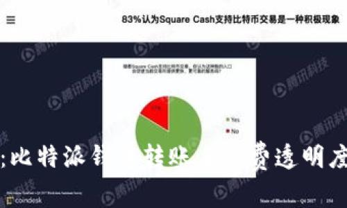2025必看：比特派钱包转账手续费透明度全面解析！