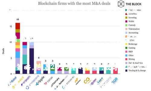 
  2025必看：B特派交易时间全解析，立即掌握！ / 

 关键词 
 guanjianci B特派, 交易时间, 数字货币, 投资策略 /guanjianci 

一、B特派概述
B特派，作为近年来崛起的数字货币交易平台，凭借其高安全性和便捷的操作流程吸引了大量用户。B特派不仅提供多种数字货币的交易选择，还具备丰富的投资工具和资源。然而，对于许多新手用户而言，理解何时可以进行交易是一项至关重要的任务。

二、B特派的交易时间
首先，我们需要了解B特派的交易时间。B特派的交易平台通常采用24小时不间断交易模式，这意味着用户可以在任何时间段参与交易。而在某些特定情况下，如重大市场波动或者技术维护，可能会影响交易的流畅性或需要临时休市。此时，用户应该密切关注B特派官方发布的通知，以获取最新的信息。

三、交易时间的重要性
了解交易时间不只是为了避免错过交易机会，更能帮助投资者合理安排自己的交易计划。例如，投资者在高成交量时段进行交易，通常能够以更优的价格成交。相反，如果在成交量较低时进行交易，则有可能面临更大的价格波动。此外，某些资产在特定时间段内的流动性较低，也可能会导致滑点现象的发生，这对投资者的损失风险是不容小觑的。

四、影响交易时间的因素
无论是B特派还是其他交易平台，全球经济环境、市场趋势及各类经济数据发布都会影响交易时间。例如，当美国的非农就业数据公布时，通常会引起市场的剧烈反应。此时，若你在交易，你的决策需要特别谨慎。此外，不同的币种也可能在不同的时间段有着不同的走势表现，因此，在选择交易时机时，了解市场动向是极其重要的。

五、新手交易者该注意些什么
对于新手交易者来说，掌握B特派的交易时间固然重要，但还有许多其他的注意事项。首先，合理设置交易策略至关重要，投资者可以根据市场动态和自身风险承受能力来制定不同的交易策略。此外，建议新手在开始真正的交易之前，进行模拟交易以积累经验。这样能帮助他们更好地理解市场走势，从而在实际交易时表现得更为从容。

六、B特派的特殊交易环境
值得一提的是，B特派在某些节假日或特别活动期间可能会提供不同的交易时间及优惠。在这个时间段内参与交易的用户，可能会获得额外的交易手续费折扣、限时交易活动等福利。因此，用户应随时关注B特派的官网、社交媒体等渠道，以便不错过任何一个交易机会。

七、社群与社区的重要性
在学习如何交易B特派的过程中，加入相关的社群和社区也是非常有帮助的。通过与其他交易者交流，用户可以获得更多的投资建议和实时市场分析，这无疑会为交易决策提供参考。同时，在遇到问题时，也能更快地得到帮助和解答。在这些社群中，有经验的投资者往往愿意分享他们的成功故事和失败教训，从而帮助新手少走弯路。

八、技术分析与数据支持
此外，运用技术分析可以显著提高交易决策的准确性。B特派提供了多种分析工具和数据，通过图表、K线、均线等各项指标帮助用户更好地分析市场趋势。结合市场上其他的行情数据，投资者可以更为科学地把握交易时机。有经验的投资者往往会建立自己的指标体系，以便更加快速地做出决策。

九、总结与前景展望
总的来说，B特派的交易时间十分灵活，用户可以24小时进行交易。然而，在这自由的交易环境中，投资者需要谨慎应对各种市场变化，合理安排自己的交易策略。随着2025年的临近，数字货币市场将会面临更多的机遇与挑战，保持学习与适应能力是成功的关键。

未来，B特派会继续交易体验，期望能为用户提供更加优质的服务。因此，无论你是新手还是经验丰富的交易者，都应该保持对市场的敏感性，通过不断学习和实践来提升自身的投资能力。在这个充满潜力的市场中，抓住每一个机会，或许能为你带来意想不到的收益。