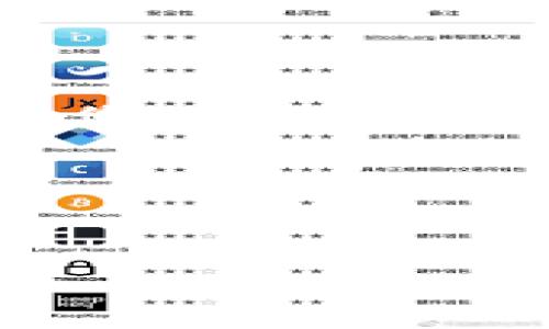 如何将B特派钱包中的资产转移到欧易平台

随着数字货币的迅猛发展，各种钱包和交易平台如雨后春笋般涌现。B特派钱包作为一个功能强大的数字资产管理工具，越来越受到用户的青睐。同样，欧易（OKEX）作为领先的数字资产交易平台，为全球用户提供了丰富的交易选项。不过，对于许多新手用户来说，如何将B特派钱包中的资产顺利转移至欧易，可能还是一个相对复杂的过程。在这里，我们将详细介绍这一操作步骤，以便您能够更轻松地完成资产转移。

第一步：了解B特派钱包和欧易平台的基本功能

在进行资产转移之前，首先需要对B特派钱包和欧易平台的基本功能有一个清晰的了解。B特派钱包是一个多币种支持的数字资产钱包，用户可以在其中安全存储、管理自己的加密货币。而欧易作为一个交易平台，是一个让用户可以方便的买卖各种数字货币的地方。因此，了解这两个工具的功能及其操作界面，将为接下来的转账提供便利。

第二步：确认您的B特派钱包中的资产种类

在进行转移之前，请先确认您在B特派钱包中持有的资产种类。不同类型的数字货币（如比特币、以太坊等）可能在转移过程中涉及不同的操作步骤。例如，如果您持有比特币，您将需要使用比特币的转账地址，进行相应操作。因此，确保您对您要转移的资产类型有清晰的了解，这将帮助您在后续步骤中更顺利地完成转移。

第三步：获取欧易账户的接收地址

在B特派钱包成功转移资产之前，您需要在欧易平台上获取一个接收地址。具体操作如下：

ol
    li登录您的欧易账户。如果您还未注册账户，请提前在欧易官方网站上注册一个新账户。/li
    li在账户页面中，找到“充值”选项，点击进入充值页面。/li
    li选择您要转移的资产类型（如比特币、以太坊等），系统将会生成一个对应的充值地址。/li
    li务必确认该地址的准确性，并建议您可以复制该地址，用于后续的转移操作。/li
/ol

第四步：在B特派钱包中进行转账操作

获取到欧易的接收地址后，您便可以开始在B特派钱包中进行转账操作。以下是具体步骤：

ol
    li打开B特派钱包应用，登录您的账户。/li
    li在主界面找到“转账”或“发送”选项，点击进入。/li
    li选择您要转移的数字货币类型，并输入欧易平台提供的接收地址。/li
    li输入您要转移的资产数量，并仔细检查接收地址的准确性，确保没有错误。/li
    li为这笔交易设置交易费用（如果有的话），然后确认转账。/li
/ol

在您完成以上步骤后，B特派钱包会处理此项交易。请注意，交易处理时间可能会因网络拥堵或其他因素而有所不同。

第五步：确认交易状态

一旦交易提交，您可以通过B特派钱包的交易记录，查看您的转账状态。同时，您也可以在欧易平台上，查看账户中的余额是否及时更新。如果在短时间内未显示，您可以耐心等待。如果长时间未到账，建议您查看交易记录，确认转账是否成功进行。如果有任何疑问，也可以联系双方的客服进行咨询。

注意事项

在进行资产转移时，有几个注意事项非常重要：

ul
    li确保接收地址正确无误，一旦输入错误，可能会导致资产的永久丢失。/li
    li了解所涉及的手续费，某些转账可能会有额外费用。/li
    li不建议在网络信号不稳定的情况下进行交易，以免影响操作。/li
    li如果您是新手，建议先进行小额转账测试，以确保流程顺利。/li
/ul

总结

将B特派钱包中的资产转移至欧易平台其实并没有想象中的复杂，只要您能够按照上述步骤操作，便能够顺利完成转账。合理的时间选择和清晰的步骤提示，将帮助您在这个过程中更快上手。此外，建议您在操作过程中认购加强对于交易过程的理解，时刻关注市场动态，以便在波动时做出更科学的决策。

总的来说，资产的转移不仅仅是一个简单的过程，它还涉及用户对市场动态的敏锐洞察和对相关工具的陌生感克服。因此，越早熟悉这些操作，越早能享受到数字货币市场带来的便利和收益。

数字货币转账, B特派钱包, 欧易平台, 数字资产管理/guanjianci 
立即了解如何安全便捷地进行数字货币转账，打造您的数字资产管理之路！