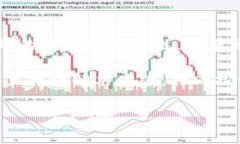 比特派插件下载安装指南