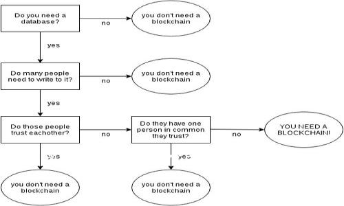在这方面的具体信息可能因平台政策的变化而有所不同，因此建议您查看相关的官方说明或联系客户支持以获得最新答案。以下是一个通用的内容框架，可供参考：

如何在B特派申请多个账号：全面指南