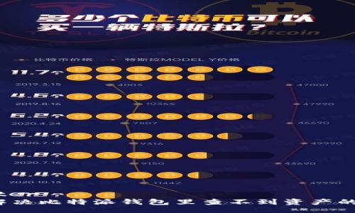 register
如何解决比特派钱包里查不到资产的问题？