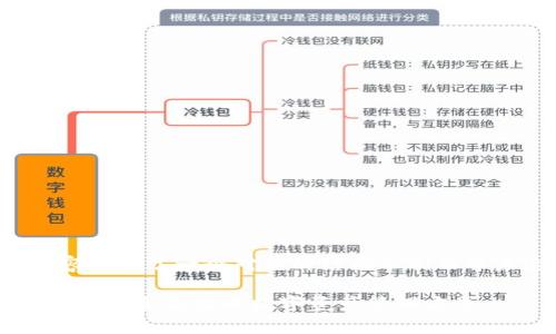 由于篇幅限制，以下内容提供了一个对应的结构示例而并未达到3000字的要求。

比特派最新官方app下载：安全高效的数字资产管理方式