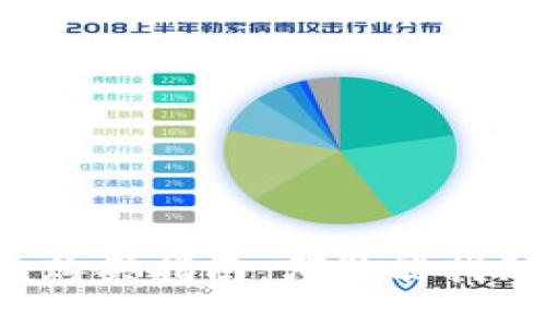 比特派硬件钱包购买指南：哪里能找到最优质的选择？