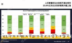 探索B特派钱包：双重认证