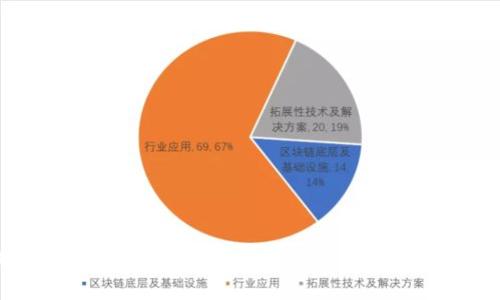 区块链平台经济方案：彻底改变商业模式的未来趋势