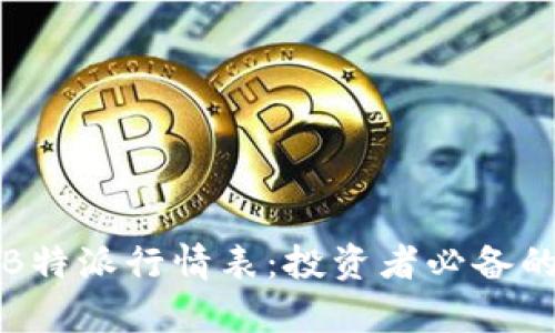 深度解析B特派行情表：投资者必备的市场工具