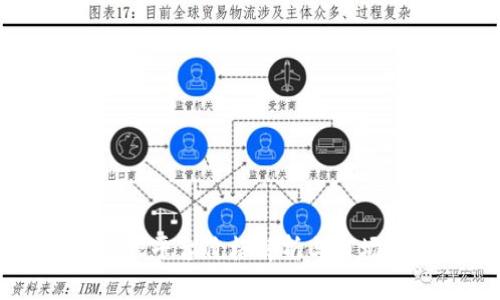 区块链溯源平台价格解析与市场现状分析