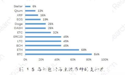 
深入分析区块链交易平台通购Togoex：变革数字资产交易的未来