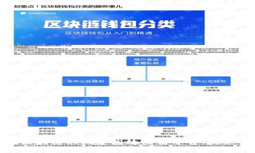 bias如何在区块链上搭建高效直播平台：技术与策略全解
