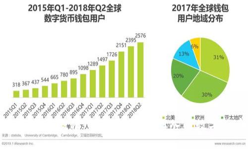 BITKEEP交易教程：新手必看！轻松入门数字货币交易