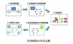 深入理解比特派EOS分红机