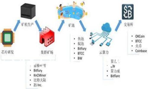 中国区块链直播平台排行榜：2023年最具潜力平台解析