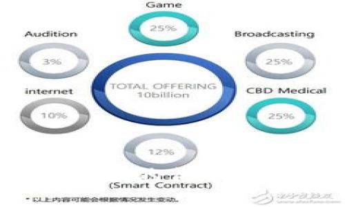 2023年值得关注的做广告的区块链平台