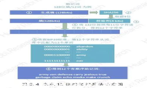 
区块链医院数字化平台：推动医疗健康行业新变革
