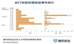 如何有效处理B特派软件提