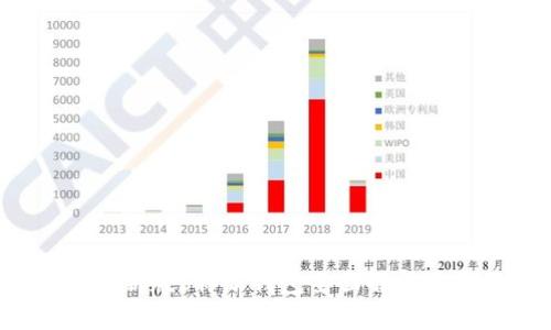 2021年最新版b特派钱包全面解析及使用指南