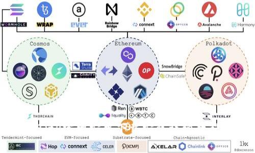 BitP官网安卓下载安装详细教程