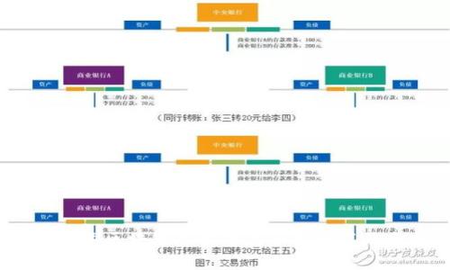 2023年区块链股权交易平台排名及分析