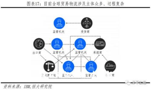 比特派如何生成不同的地址：全面解析与实际应用