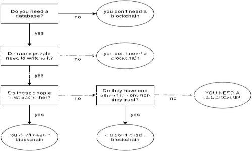   如何将数字资产从交易所提取到BitKeep钱包 / 

 guanjianci 数字资产, BitKeep钱包, 交易所提币, 加密货币 /guanjianci 

## 引言

随着数字货币的广泛应用，越来越多的人开始使用各种数字钱包来存储和管理他们的加密资产。BitKeep钱包作为一种多功能的去中心化钱包，因其安全性和便捷性而受到许多用户的青睐。本文将详细介绍如何从交易所提币到BitKeep钱包的过程，并解答可能相关的一些问题。

## 如何从交易所提币到BitKeep钱包

### 第一步：确保你的BitKeep钱包已经创建

在提币之前，首先确保你已经成功创建了BitKeep钱包。你可以通过下载BitKeep的应用程序并按照系统提示步骤进行钱包的创建。确保你妥善保存助记词和私钥，以防将来无法恢复钱包。

### 第二步：获取BitKeep钱包地址

在BitKeep钱包中，你需要获取自己的接收地址。打开BitKeep应用，选择相应的加密资产（如ETH或BTC），点击“接收”按钮，系统将显示你的钱包地址，通常以“0x”开头（以太坊地址）。你可以复制这个地址，以便稍后在交易所提币时使用。

### 第三步：访问你的交易所账户

登录你所使用的交易所账户，如Binance、Huobi或Coinbase等。在你的账户后台，找到“提币”或“提取”选项。不同交易所可能有不同的界面，但一般会有一个“充值”或“提现”按钮。

### 第四步：填写提币信息

在提现页面，你需要按照要求填写以下信息：

1. **提币金额**：输入你希望提取的数字资产数量。
2. **接收地址**：粘贴你在BitKeep钱包中复制的接收地址。
3. **选择网络**：确保选择正确的区块链网络，如Ethereum（ERC-20）或Bitcoin（BTC）等，确保与提币的数字资产匹配。

### 第五步：确认信息并提交

在确认所有信息无误后，点击“提交”按钮。交易所可能会要求输入二次验证信息，例如邮箱或短信验证码，这是为了保障你的资产安全。

### 第六步：等待交易确认

一旦提交后，交易所会处理你的提币请求，通常会在几分钟内完成。但是，根据网络拥堵情况，提币时间可能会有所延迟。你可以在BitKeep钱包中查看到你的资产是否已成功到账。

## 可能相关的问题

### 问题一：为什么要使用BitKeep钱包？

1. 什么是BitKeep钱包，为什么推荐使用？

BitKeep钱包是基于区块链技术的一款去中心化数字资产管理工具，支持多种主流数字资产的存储与交易。与传统中心化交易所不同，BitKeep钱包让用户拥有对自己私钥的完全控制，从而提升了资产安全性。

此外，BitKeep钱包还具备易用性，用户界面友好，适合不同层次的用户。同时，它支持多链资产，让用户能够在不同的区块链之间轻松转移数字资产。此外，BitKeep还提供了快速交换、去中心化交易等功能，使其成为管理数字资产的高效工具。

由于这些优点，BitKeep钱包在加密社区中逐渐流行，成为用户存储数字资产的可靠选择。

### 问题二：提币过程中的常见错误

2. 在提币时可能遇到哪些错误？

在提币过程中，用户可能会遇到一些常见问题。首先，最常见的错误是地址输入错误。如果用户在交易所中输入错误的BitKeep钱包地址，资产可能会丢失，这往往是不可逆的。确保在复制粘贴地址时没有遗漏或多余的字符是至关重要的。

其次，选择错误的网络也可能导致提币失败或延迟。例如，如果用户尝试将ERC-20 token发送到一个不支持该网络的地址，资金将会被锁定，难以取回。确保选择正确的网络选项是提币时的一项重要操作。

最后，某些交易所可能会对提币行为设置限制，例如最低提币金额。如果用户未达到这些条件，其提币将会失败，因此在操作之前需提前了解相关规则。

### 问题三：如何保障提币安全？

3. 提币时该如何保障我的安全？

提币安全是每个数字货币持有者必须重视的问题。首先，确保你的交易所账户开启了双重验证功能，这是保护账户的重要手段。即使你的密码被他人获取，双重验证也能有效阻止未授权的登录。

此外，在进行提币的时候，建议选择在安全的网络环境下操作，例如避免在公共Wi-Fi下进行交易。公共网络存在被黑客攻击的高风险，尽量在自己信任的网络环境下完成提币操作。

另外，时常检查BitKeep钱包的官方更新，确保你使用的软件版本是最新的。开发团队会定期发布更新以修复潜在的安全漏洞，保持软件更新是保障安全的重要举措。

### 问题四：BitKeep钱包存储数字资产的安全性如何？

4. BitKeep钱包的安全性如何？

BitKeep钱包的安全性在行业中享有良好声誉，其主要安全措施包括助记词和私钥的分离存储。用户生成钱包后，将得到一组助记词，这是用户恢复钱包的唯一凭证，因此保护助记词至关重要。私钥绝不应泄露，任何人获取后均可控制此钱包中的资产。

此外，BitKeep钱包还采用了多重加密技术来保护用户的资产。通过对用户数据进行加密存储，即使在数据被窃取的情况下，自身的信息也不会轻易被恶意利用。

同时，BitKeep的去中心化性质意味着用户真正掌握自己的数字资产风险，避免了传统中心化平台可能存在的资金被盗风险。因此，对于需要高度安全保障的用户而言，BitKeep钱包是一个非常值得信赖的选择。

## 结论

通过以上的详细步骤和可能遇到的问题解析，相信大家对如何从交易所提币到BitKeep钱包有了更清晰的认识。无论是资金安全、交易操作还是钱包使用，了解这些基本知识都将有助于你更好地管理自己的数字资产。希望你在使用BitKeep钱包的过程中拥有安全与便利。