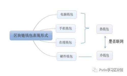 引力空间区块链项目平台币的全面解析与未来展望