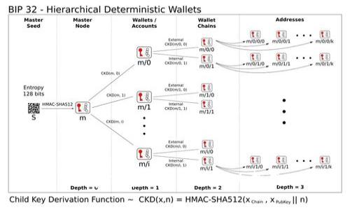 bitp钱包登录问题解决指南