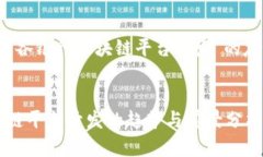以下是关于“重庆各银行