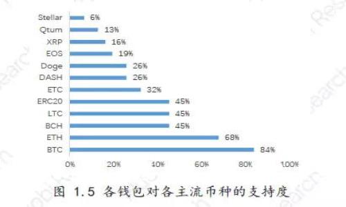 全面解析Bitptrx能量的使用方法及其应用场景