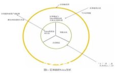 比特派钱包如何导入狗狗