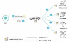 关于b特派钱包提现到账时