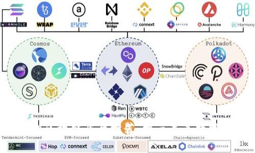 2023年新型区块链平台推荐：揭示未来数字经济的潜力