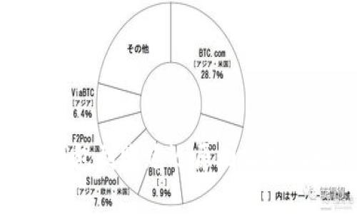 : 比特派钱包到账延迟原因解析及解决方案