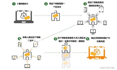特派以太坊交易取消的解决方案与解析

以太坊, 交易取消, 区块链技术, 加密货币/guanjianci

一、以太坊交易取消的背景
在加密货币交易中，以太坊（Ethereum）作为一种主流的数字货币，其交易机制和网络性能吸引了全球众多投资者和开发者的关注。然而，在进行以太坊交易时，由于多种原因，有时用户需要取消已发出的交易。本文将重点分析以太坊交易取消的原因及解决方案。

二、以太坊交易取消的原因
以太坊交易取消的原因主要包括以下几种：
1. **错误输入交易信息**：用户在发起交易时，可能由于输入错误的接收地址或交易金额而需要迅速取消交易，以防止财产损失。
2. **网络拥堵**：以太坊网络面临拥堵，导致交易确认时间过长。在此情况下，有些用户选择取消原有交易并重新发起更高手续费的交易，以加快确认速度。
3. **市场变动**：加密货币市场的波动性很大，用户可能在发起交易后发现更优的投资机会，因此希望取消原交易并重新考虑投资策略。

三、以太坊交易取消的操作步骤
如果用户决定取消已发出的以太坊交易，操作步骤如下：
1. **查看交易状态**：用户可以通过区块链浏览器（如Etherscan）输入其交易哈希，查看交易的当前状态。如果交易尚未被确认，用户有可能进行取消。
2. **发送更高费用的替代交易**：如果交易尚未确认，用户可以尝试发送一笔新的交易，其费率高于待取消交易的手续费。新交易需使用相同的nonce值，且只能覆盖尚未确认的交易。
3. **等待确认**：提交新的交易后，用户需耐心等待新交易的确认。若成功，新交易将覆盖未确认的旧交易。

四、以太坊交易取消的注意事项
在取消以太坊交易过程中，用户需注意以下几点：
1. **交易状态**：在执行任何操作前，务必确认原交易的状态，以免误操作引起不必要的经济损失。
2. **手续费计算**：重新发起交易时，手续费应相对高于前一次交易，确保新交易优先得到确认。
3. **Nonce管理**：Nonce是以太坊交易中非常重要的一个概念，确保新交易的Nonce值与待取消交易一致。

五、相关问题解析

问题一：以太坊交易何时能够被确认？
以太坊交易的确认时间取决于多个因素，包括网络拥堵程度、手续费设置以及矿工的优先级等。通常情况下，矿工会优先选择手续费更高的交易进行确认。 
在网络正常情况下，以太坊交易一般会在几分钟内被确认。但在网络拥堵时，确认时间可能延长，甚至需要数小时乃至更长时间。用户可以通过调节手续费来增加确认探索的优先级。
例如，当网络出现拥堵时，用户可根据网络状态实时调整手续费，如使用Gas Tracker等工具来估算合适的手续费。如果手续费过低，交易可能会被长时间延迟，甚至被矿工忽略。

问题二：如何恢复以太坊交易的丢失资产？
如果以太坊交易在提交后未能成功确认，所涉及的资产并不会丢失。实际上，资产的状态仍然保持在以太坊账户中。用户可以检查其地址，确认所发资产是否仍然在钱包中。
如果交易未确认，用户可以选择重新发起交易，或者根据需要来调整手续费以加快确认。当资产未成功转移时，可以无需担心资金的损失。

问题三：以太坊网络中的交易失败有哪几种情况？
在以太坊网络中，交易可能会因各种原因失败，一般包括：
1. **手续费不足**：如果用户设定的手续费过低，矿工可能选择不处理此交易，导致交易失败。
2. **智能合约问题**：在与智能合约交互时，合约代码错误可能导致交易失败。合约中的逻辑错误、或执行超出了Gas限制都可能使交易失败。

3. **Nonce错误**：如果交易的Nonce值与用户的账户历史不一致，则可能会导致交易失败。用户在发送多笔交易时需要确保各自的Nonce按正确顺序进行。

问题四：以太坊如何提高交易的确认速度？
用户希望提高以太坊交易的确认速度，可以考虑以下措施：
1. **调整手续费**：通过设置高于平均水平的手续费，使得交易在矿工中获得更高的优先级。
2. **选择合适的交易时间**：观察网络状态，选择交易量少的时段发起交易，通常在周末或某些重要事件发生后，网络较为通畅。
3. **使用二层解决方案**：许多项目正在开发以太坊的二层扩展方案（如Optimistic Rollups、ZK-Rollups等），用户可以通过这些方案获取更快的交易确认速度和更低的费用。

综上所述，以太坊交易的取消与处理涉及多个方面，需要用户对交易机制有清晰的认识。本篇文章全面探讨了以太坊交易取消的原因、操作步骤及注意事项，并针对常见问题进行了深入解析。希望能为广大用户提供实用的指导和参考。