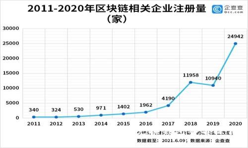 如何安全地进行B特派兑换钱包签名操作