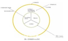 深入了解Bitpie钱包的用途