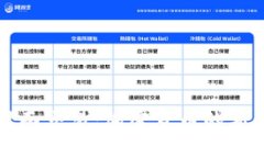 比特派面对面交易：加密