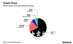 : 如何在比特派安全卖出比