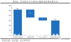 BK钱包最新版：安全便捷的