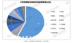 : 区块链游戏平台的优势与
