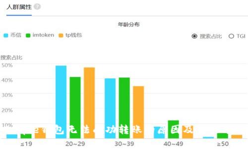 Bitpie钱包无法成功转账的原因及解决方案