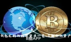 : 比特派钱包支持的数字货