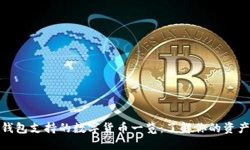 : 比特派钱包支持的数字货币一览：了解你的资产管理工具