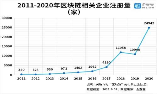 BitKeep钱包COO：加密货币管理的未来