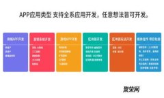 深入解析BitP平台：投资者