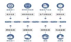 如何删除B特派钱包：详细指南与常见问题解答